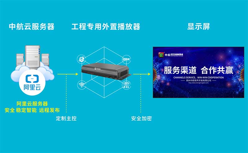 媒体广告运营解决方案